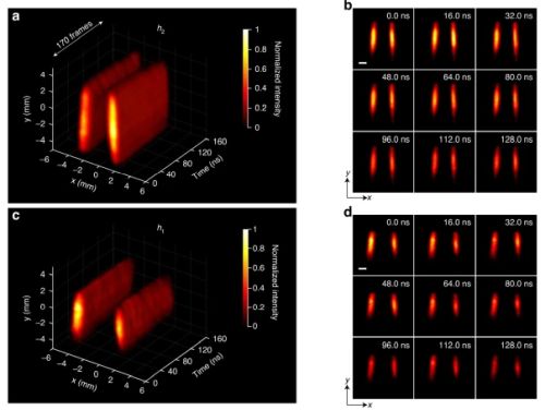 Снимки процесса горения