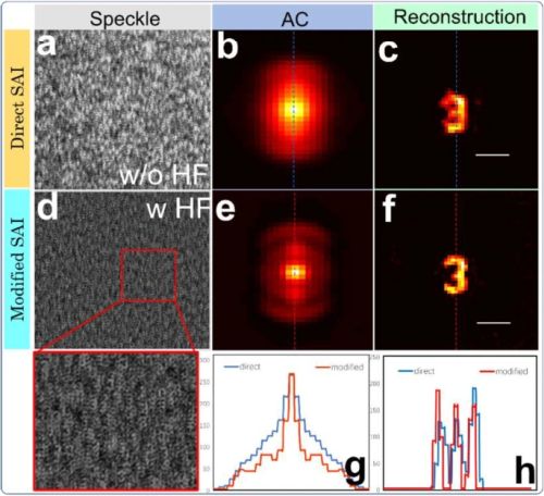 Технология SCI съемки