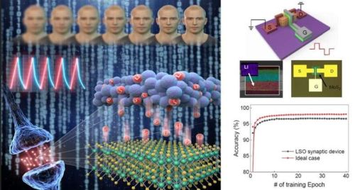 Нейроморфное устройство
