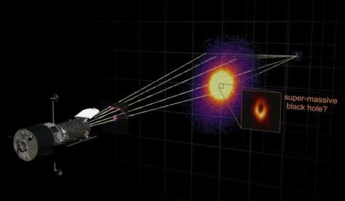 Поиск черных дыр