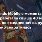 Apex Legends Mobile
Apex Legends Mobile с момента релиза заработала свыше 40 млн долларов, но ежедневная выручка значительно сократилась