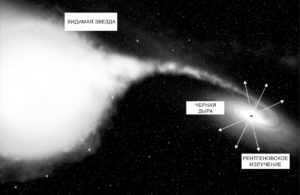 Астрономы обнаружили огромное “пушечное ядро”, размером с Юпитер
Информация