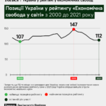 Эстонская мечта. Минцифра планирует получить $1 млн в бюджете от тысячи иностранных предпринимателей в первый год работы E-Residency. Почему программу все никак не запустят