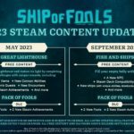 Ship of Fools
Два крупных апдейта и платные DLC — разработчики Ship of Fools опубликовали дорожную карту развития рогалика