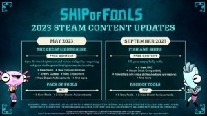 Ship of Fools
Два крупных апдейта и платные DLC — разработчики Ship of Fools опубликовали дорожную карту развития рогалика