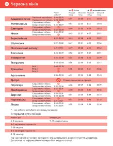 Сокращение комендантского часа: как, когда и на сколько изменятся часы в Киеве