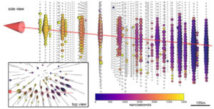 Ученые впервые зарегистрировали частицы нейтрино, порожденные при столкновениях в коллайдере
Информация