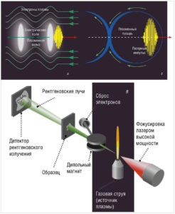 Впервые на практике реализована технология управления грозовыми разрядами при помощи мощного лазера
Информация
